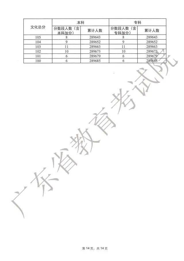 广东省学考人数统计及其影响分析