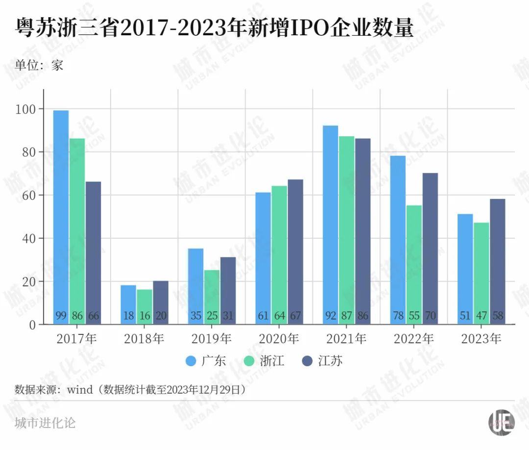 广东省通信产值的蓬勃发展