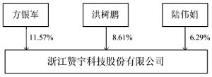 江苏赞宇科技现状深度解析