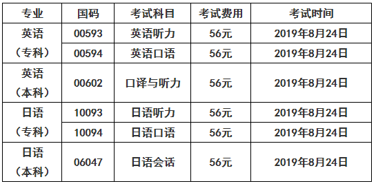 广东省自考英语院校排名及综合评估