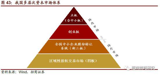 广东省证监局政策，引领资本市场健康发展