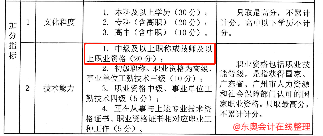 广东省职称加分标准的深度解读