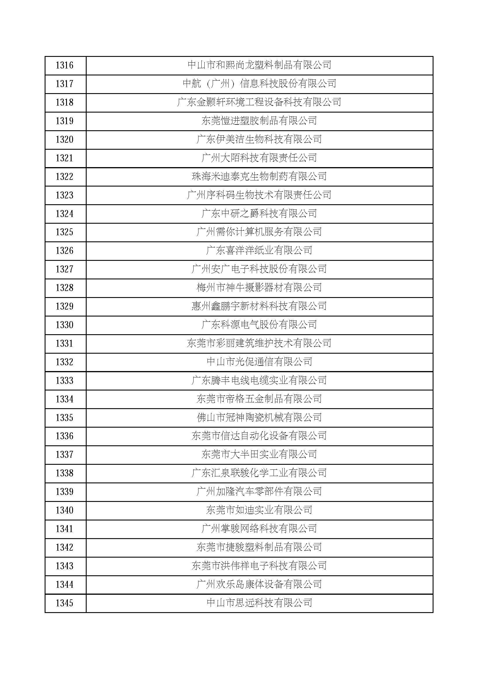 广东省高新企业认定网，引领科技创新的权威平台