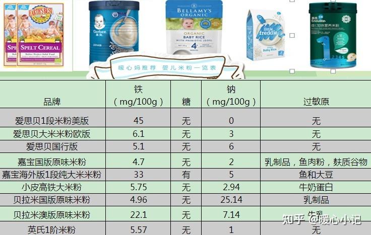 六个月宝宝正常体温范围及其管理