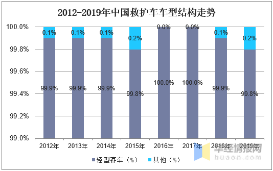 广东省医疗资源现状分析