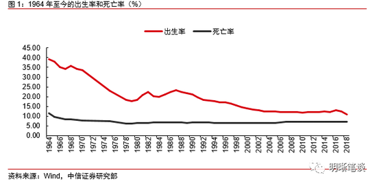 广东省人口老龄化现象及其影响