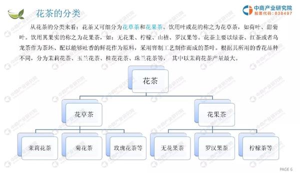 广东省花茶厂家费用分析