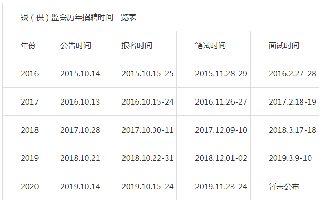 广东省考公安备考重点详解