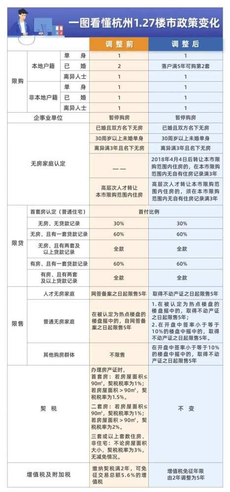 唐山房产限购政策深度解读