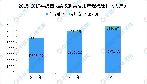 广东省有线电视网络公司，创新与发展中的行业先锋