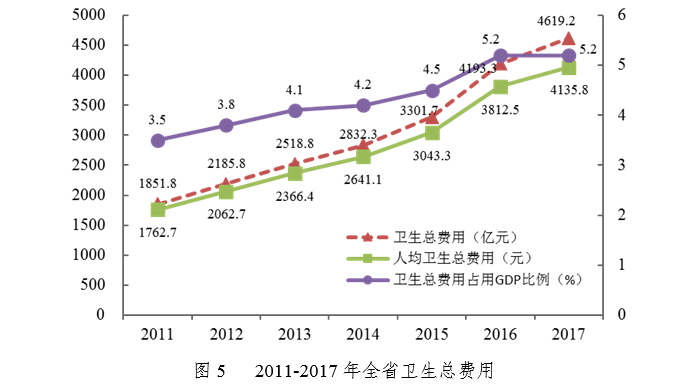 广东省卫生村资金状况探究