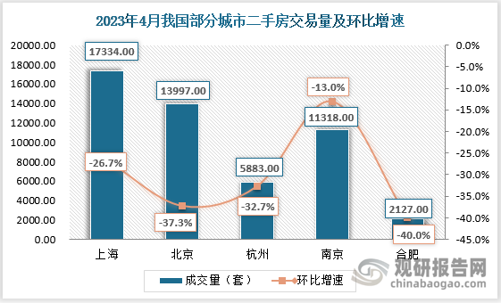 房产中介端口，连接市场与交易的桥梁