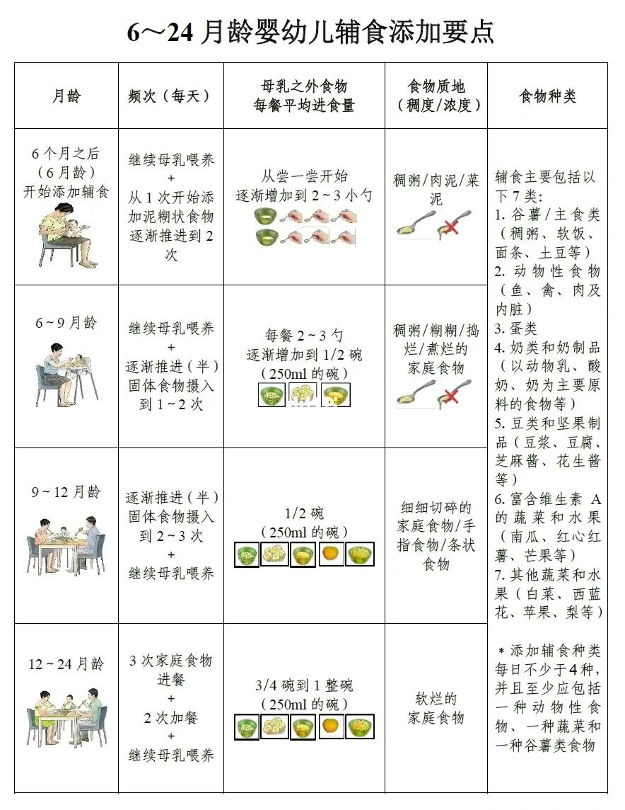 三个月宝宝的喂养指南