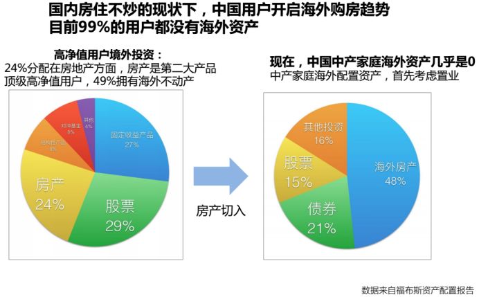 杭州房产买卖网，一站式解决你的房产交易需求