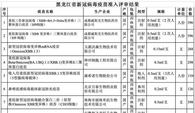 广东省工程评估费用详解