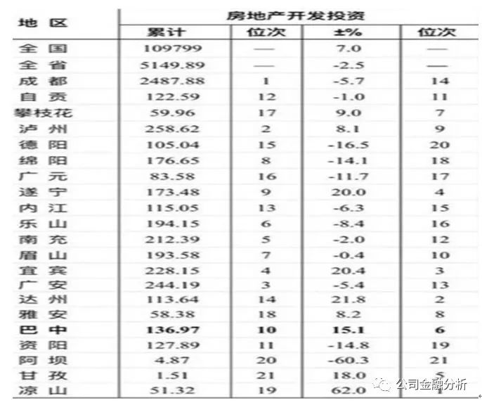 南充房产价格现状及未来趋势分析