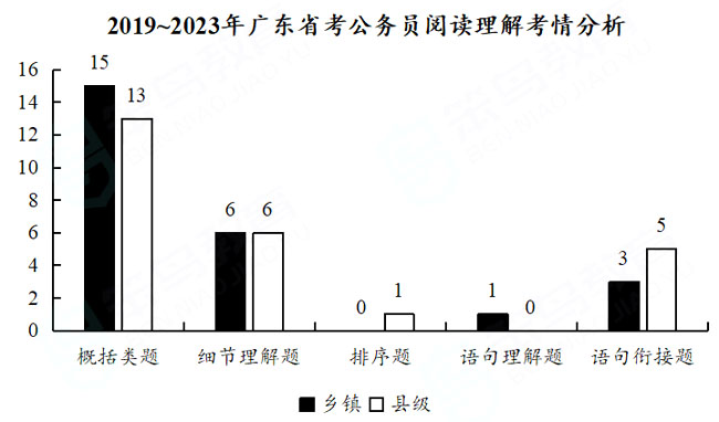 广东省考申论概括，从多个维度解读考试要点