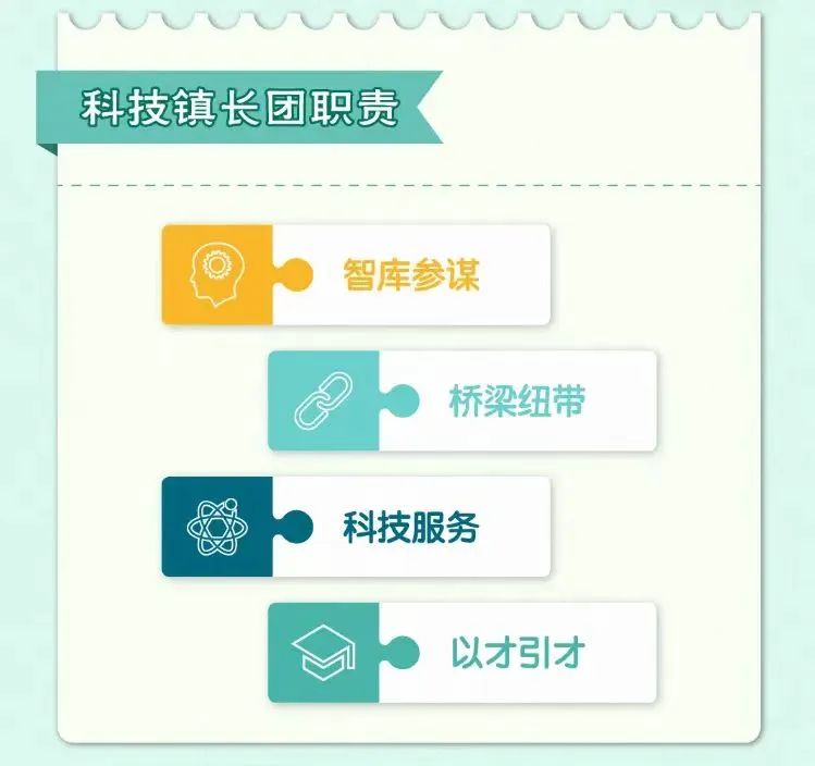 江苏科技镇长团管理办法研究与实践