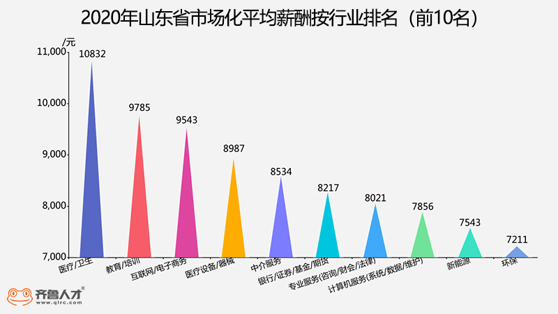 电子商务一个月多少钱，薪资水平与行业发展的深度解析