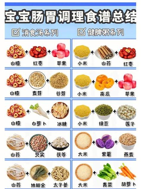 两岁四个月宝宝营养丰富的食谱指南