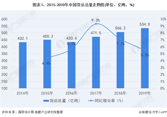 广东省运输企业数量增长，趋势、影响与展望