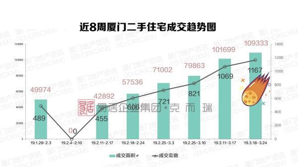 顺德房产交易信息网，连接市场与消费者的桥梁