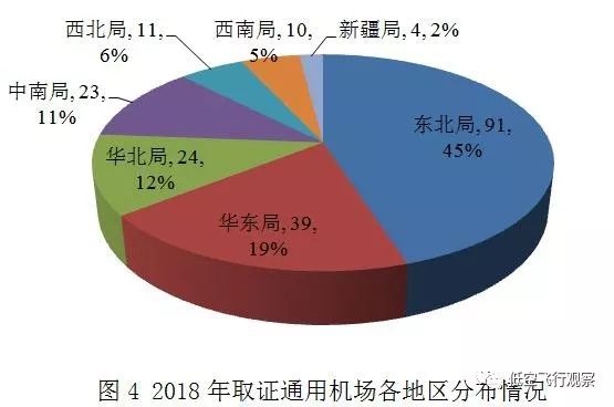 广东省通用机场网点的现状与发展展望