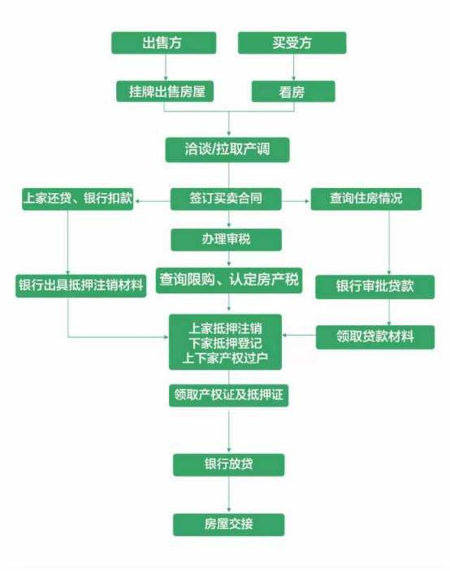 广东省购房合同网签，流程、优势与注意事项