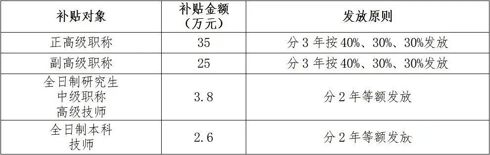 广东省高龄补贴标准解析