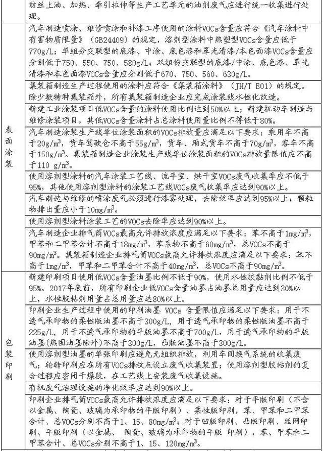 广东省废气治理培训试题解析与探讨