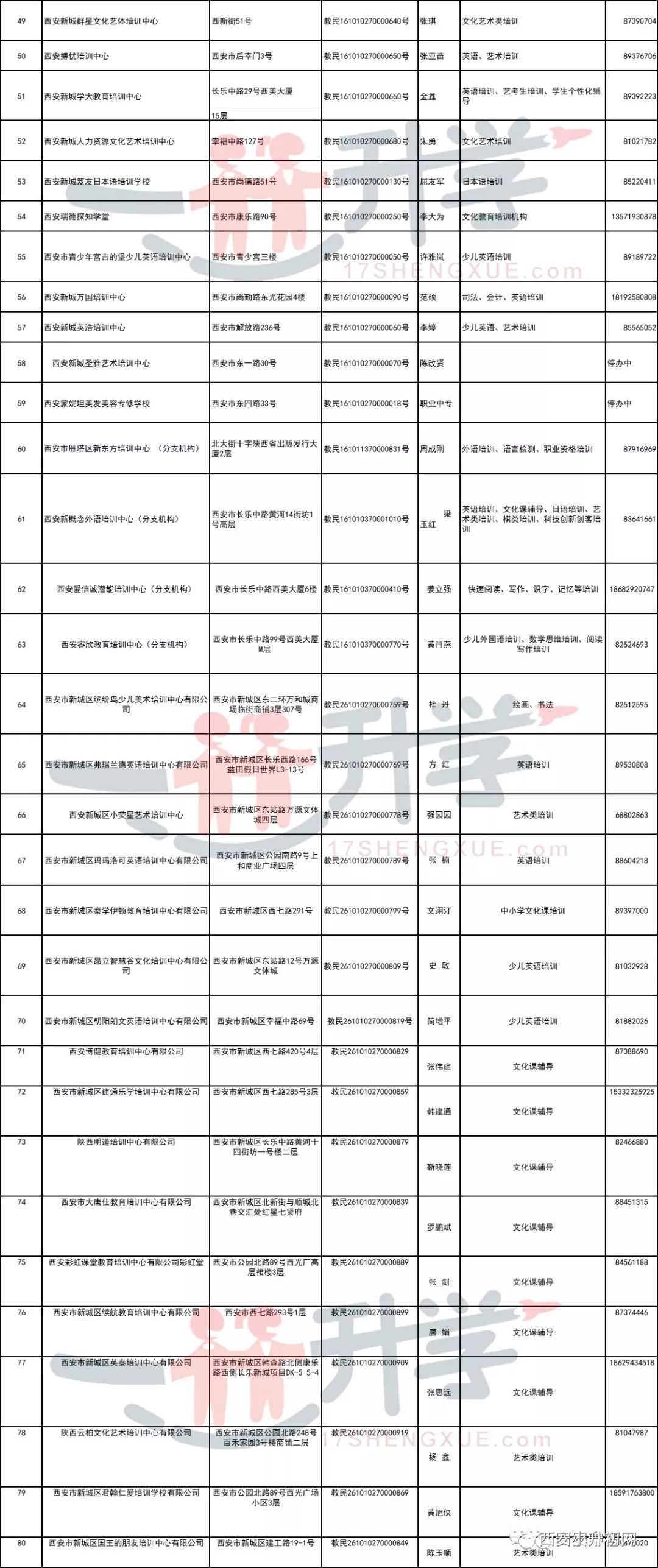 广东省房建资料统表的重要性及其运用