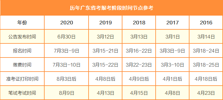 关于广东省考地点的全面解析