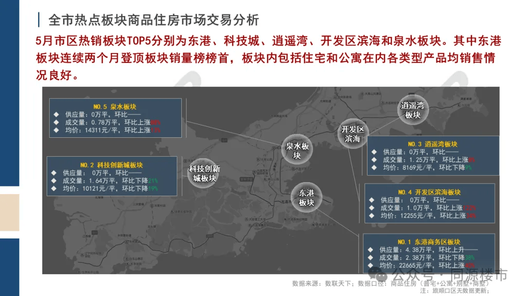 大连房产资讯深度解析