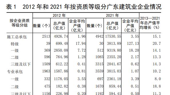 广东省建工设计的卓越成就与发展历程