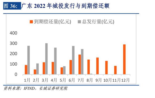 广东省经济总值的崛起与前景展望