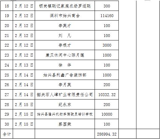 广东省韶关始兴疫情，挑战与应对