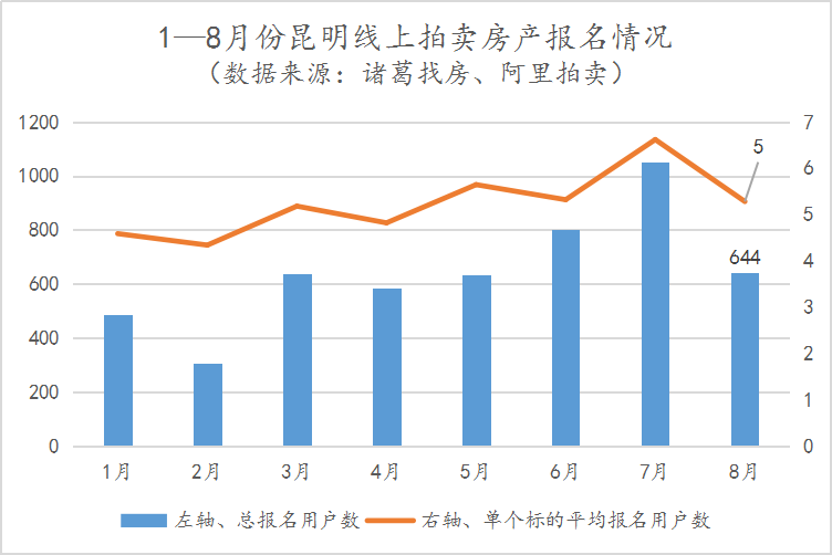 池州房产拍卖，市场走势、热点分析与参与策略