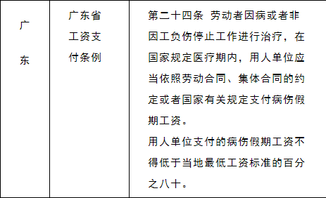 广东省病假规定详解