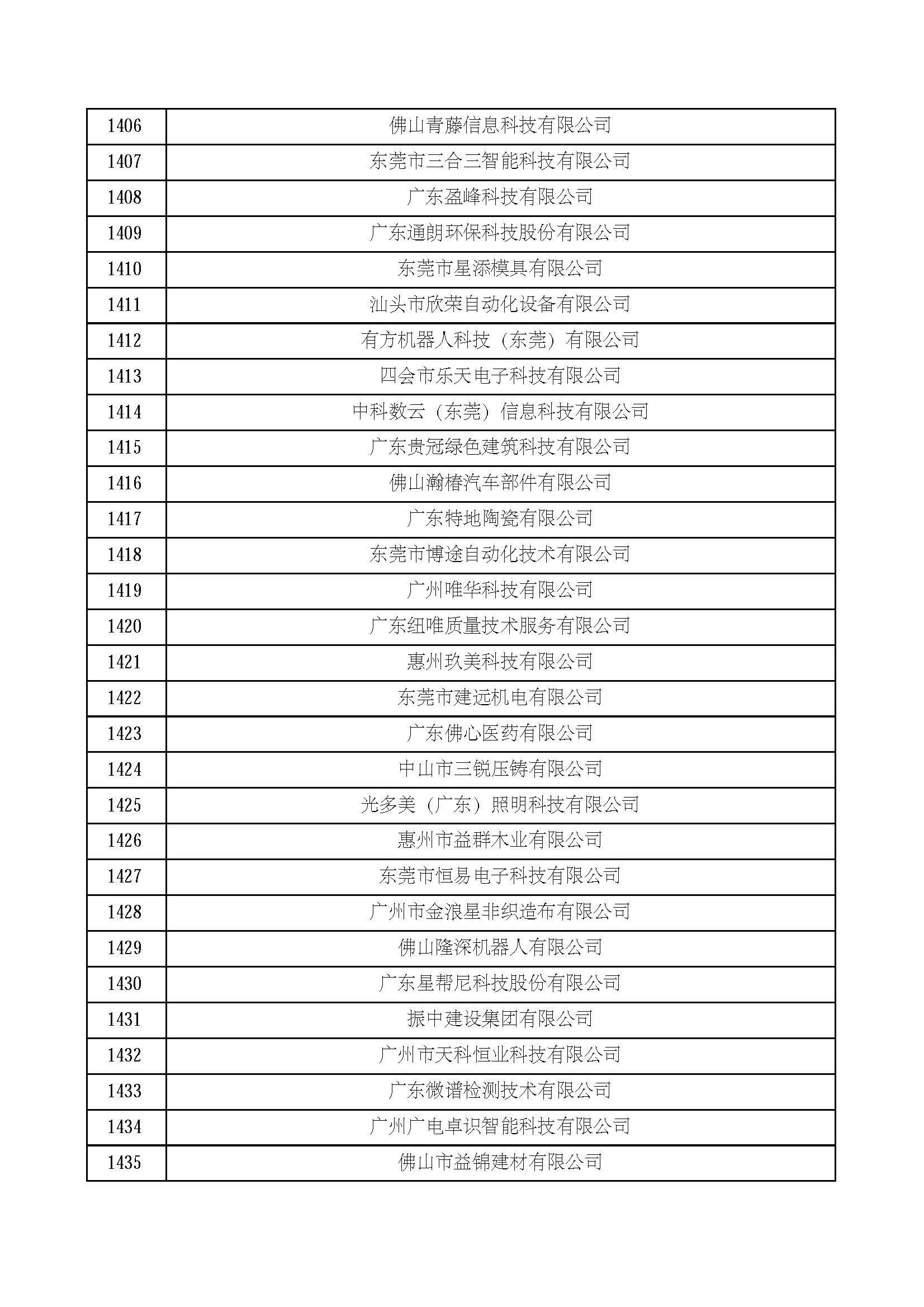 广东省备案车，流程、意义与未来发展