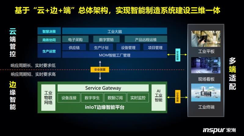 江苏云边智能科技，引领智能化浪潮，塑造科技未来