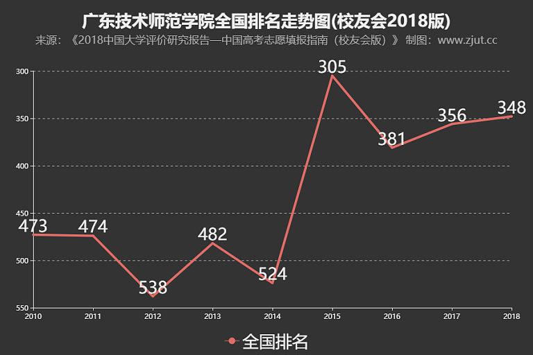 广东省师范学校排行及其影响力分析