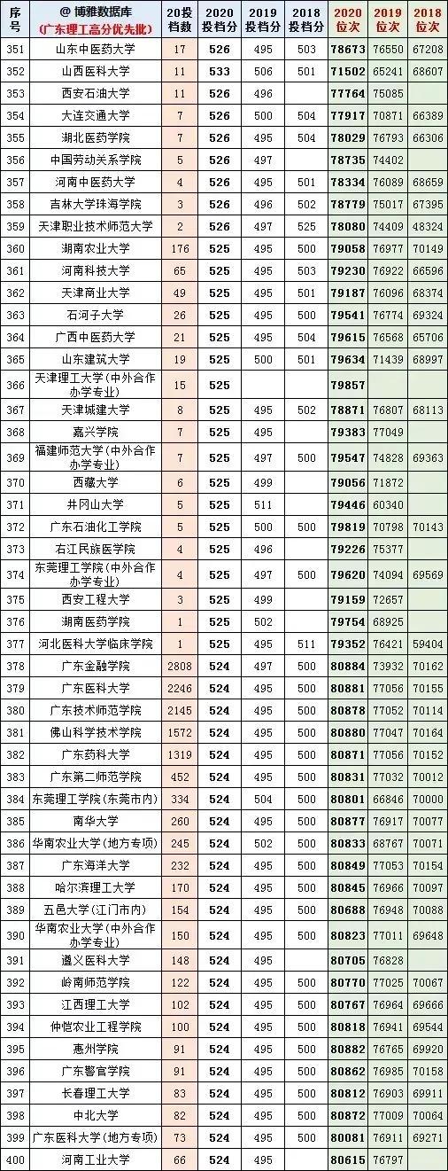 广东省实一本率，现状分析与未来展望