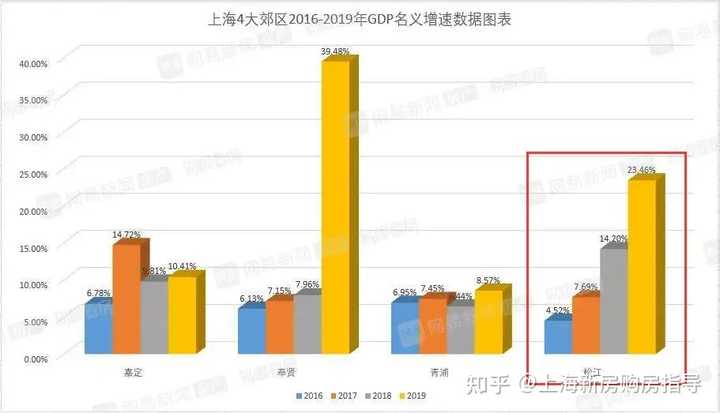 松江房产交易，市场现状与发展趋势