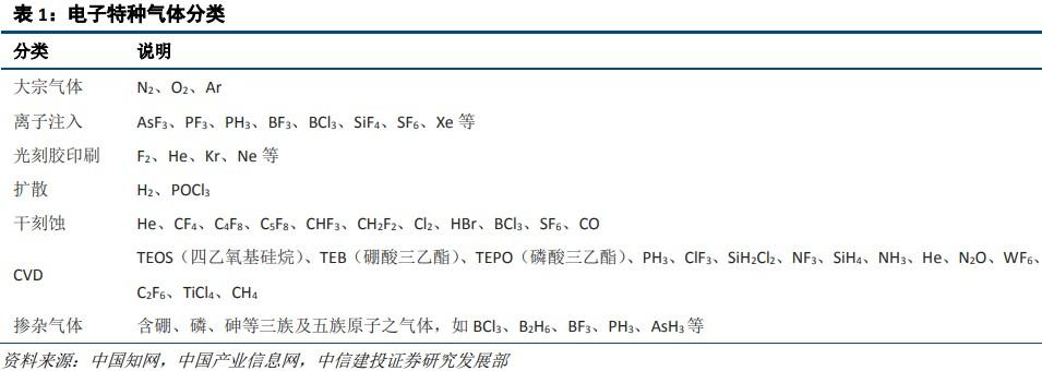 广东省气体纯化设备，技术前沿与应用领域拓展