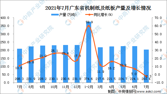 广东省专升本人数统计分析与展望