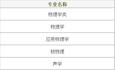 广东省物理专业就业现状及前景展望