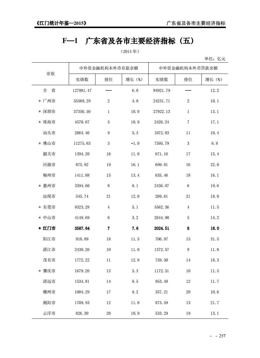 广东省统表，揭示2010年的繁荣与变迁