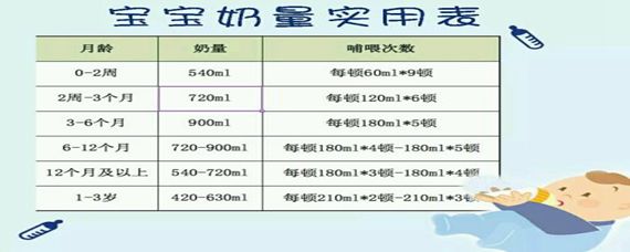 关于六个月宝宝喝奶粉量的研究，如何科学喂养宝宝？