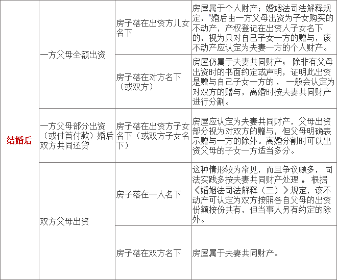 婚后房产如何分割，解析财产分割的法律规定与注意事项