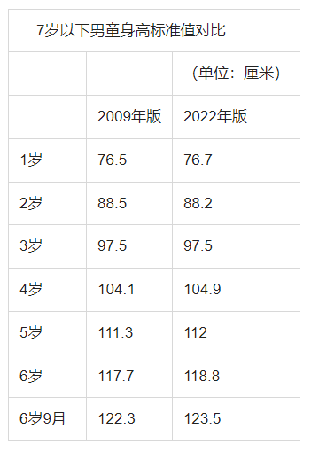 九个月女宝宝发育指标详解